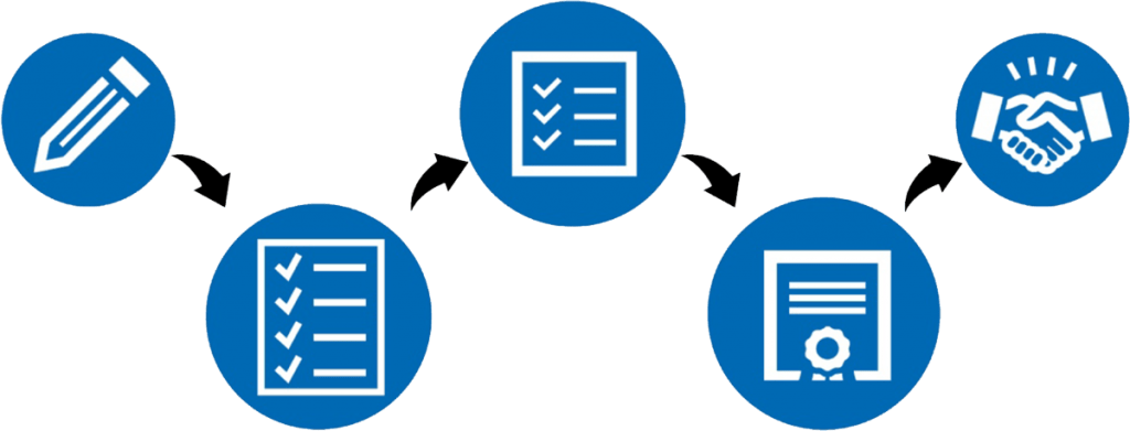 Richtig Ausschreiben Fur Callcenter Schacht Consulting